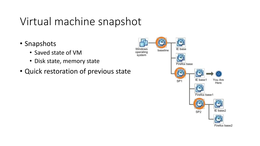 virtual machine snapshot