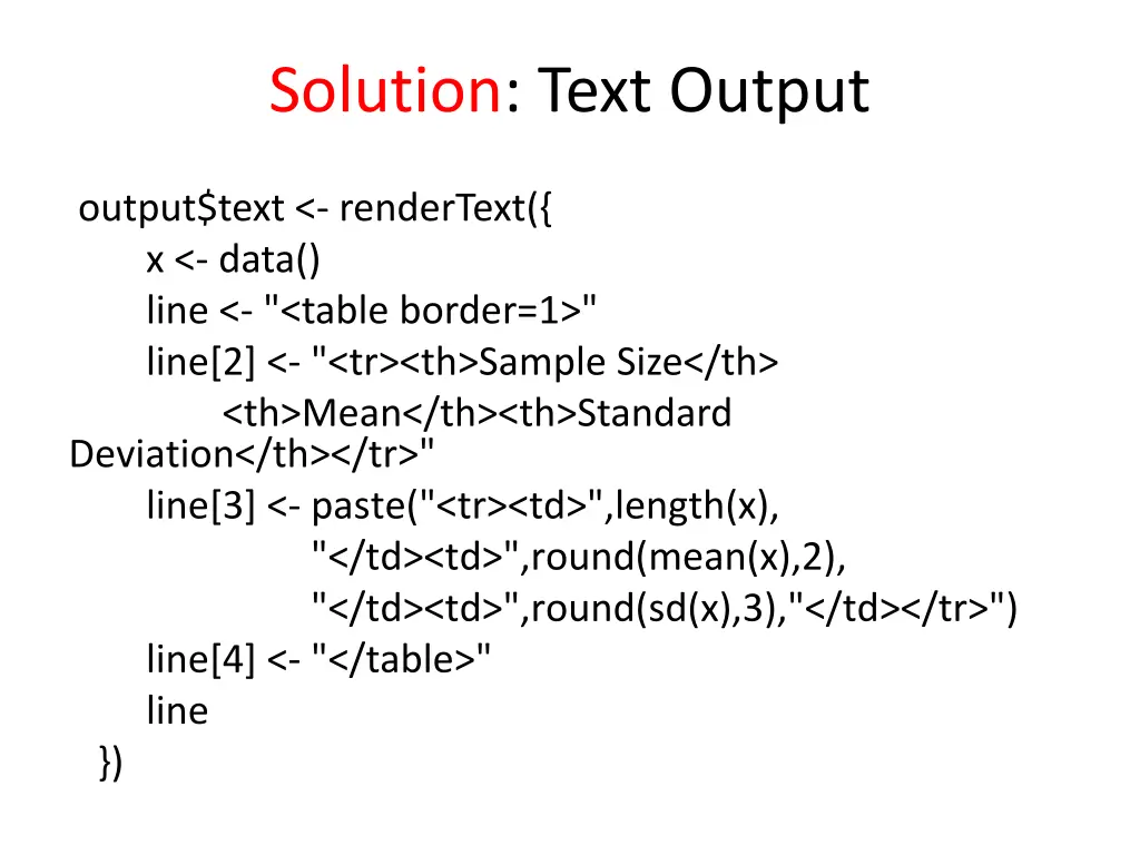 solution text output