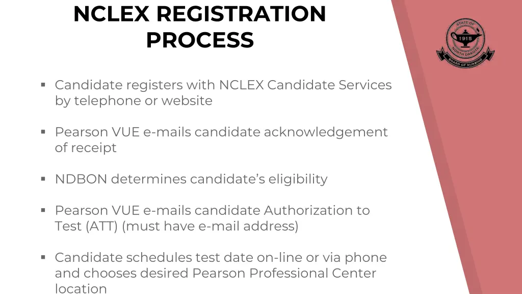 nclex registration process