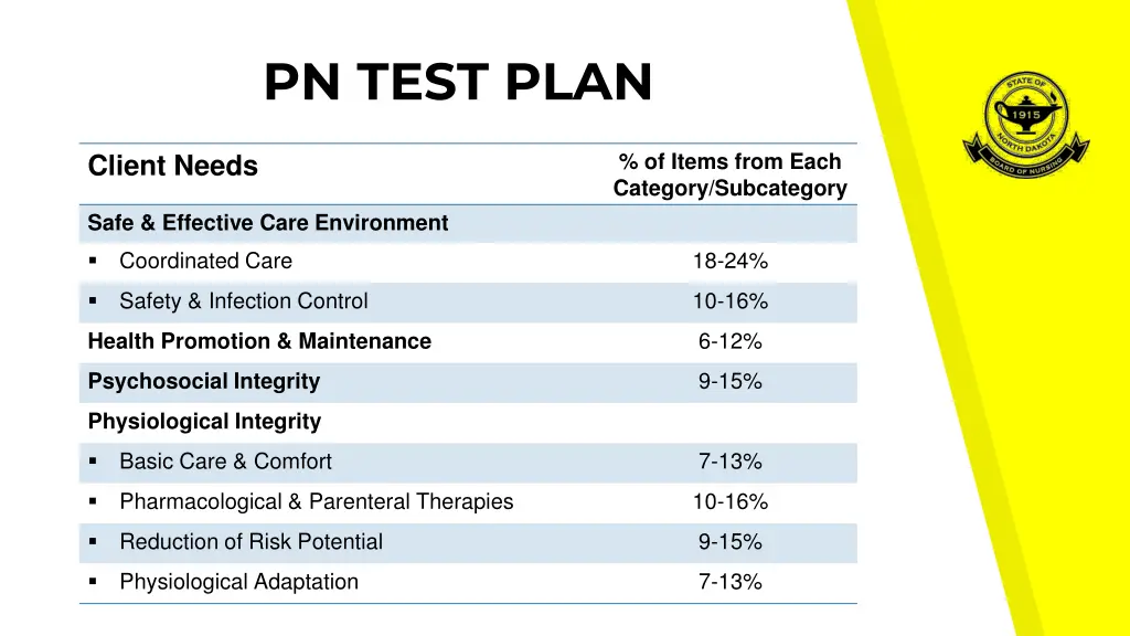 pn test plan