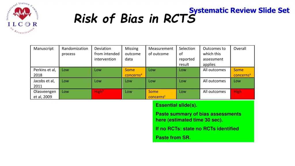 systematic review slide set systematic review 2