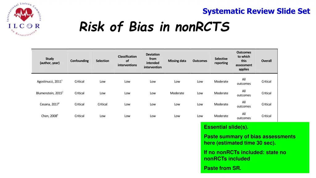 systematic review slide set systematic review 3