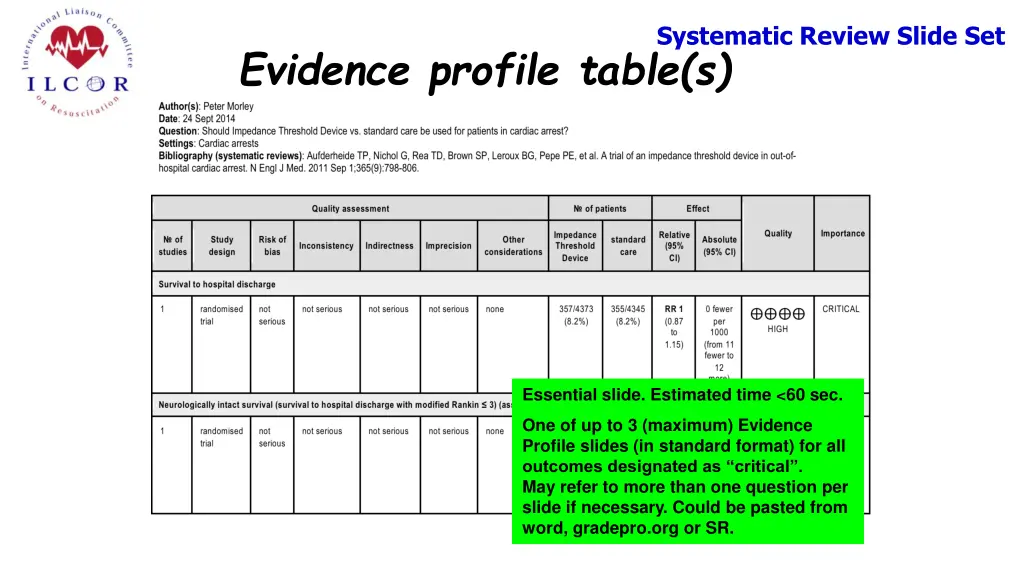 systematic review slide set systematic review 4