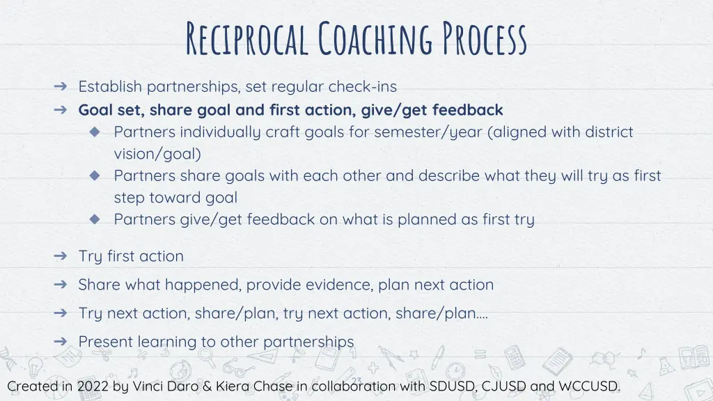 reciprocal coaching process 1