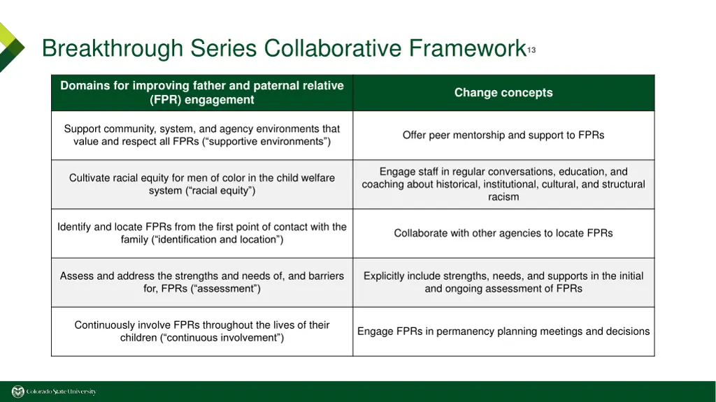 breakthrough series collaborative framework 13