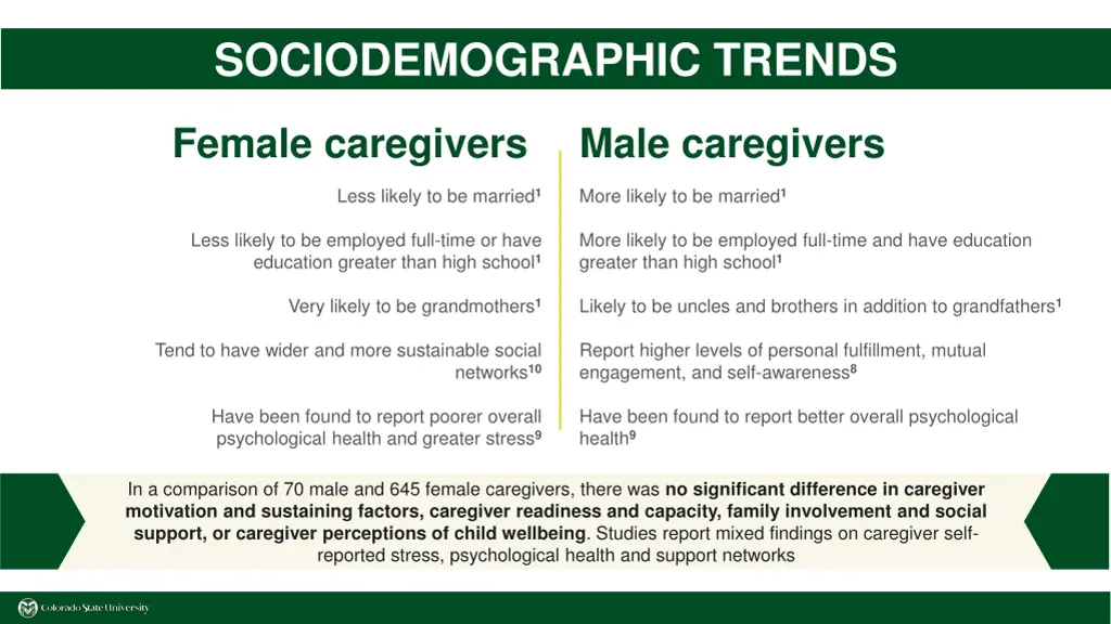 sociodemographic trends 1