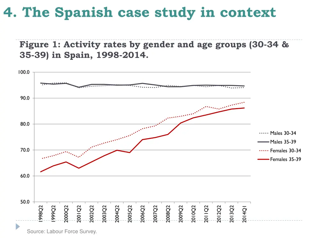 4 the spanish case study in context