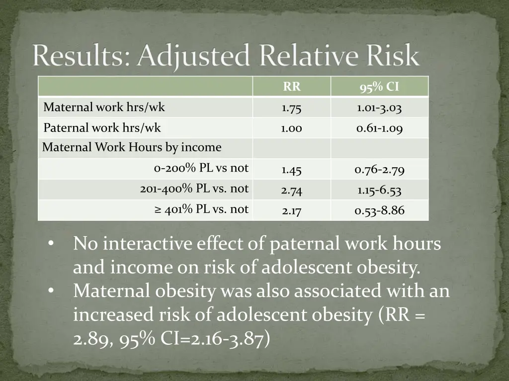 results adjusted relative risk