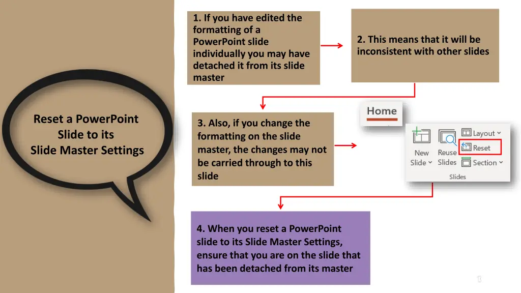 1 if you have edited the formatting