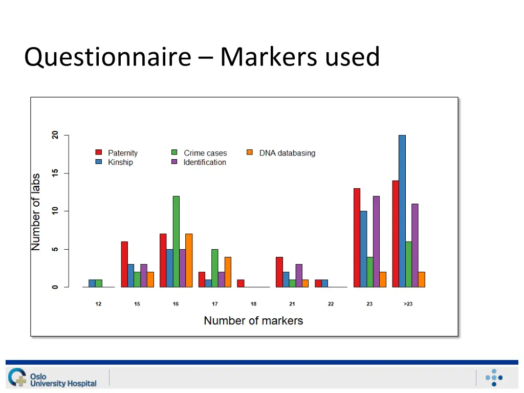 questionnaire markers used