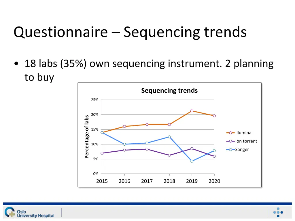 questionnaire sequencing trends