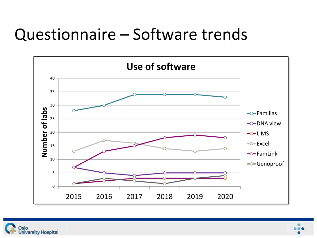 questionnaire software trends