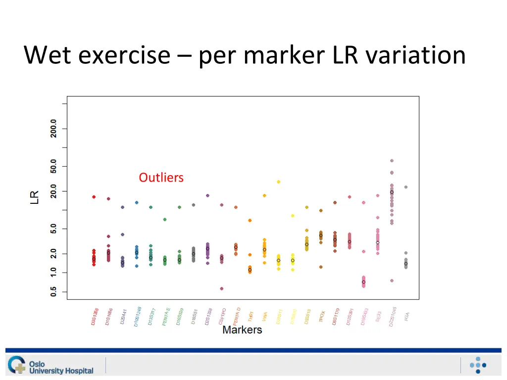 wet exercise per marker lr variation