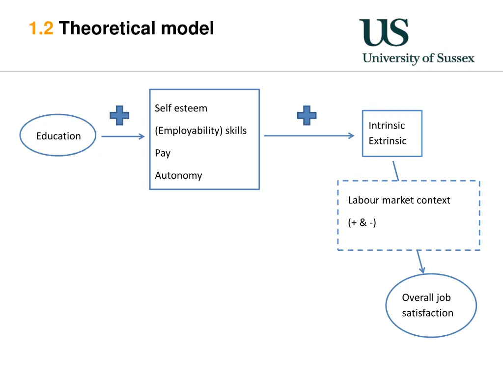 1 2 theoretical model