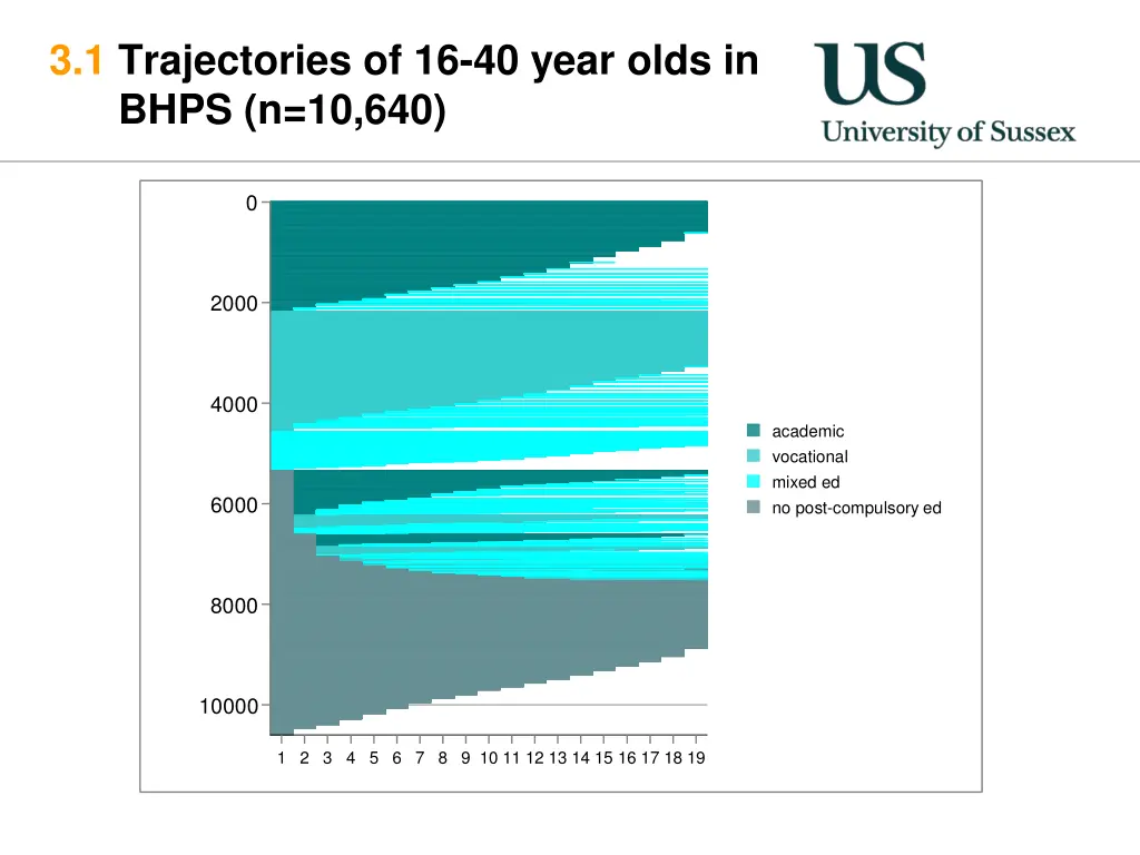 3 1 trajectories of 16 40 year olds in bhps