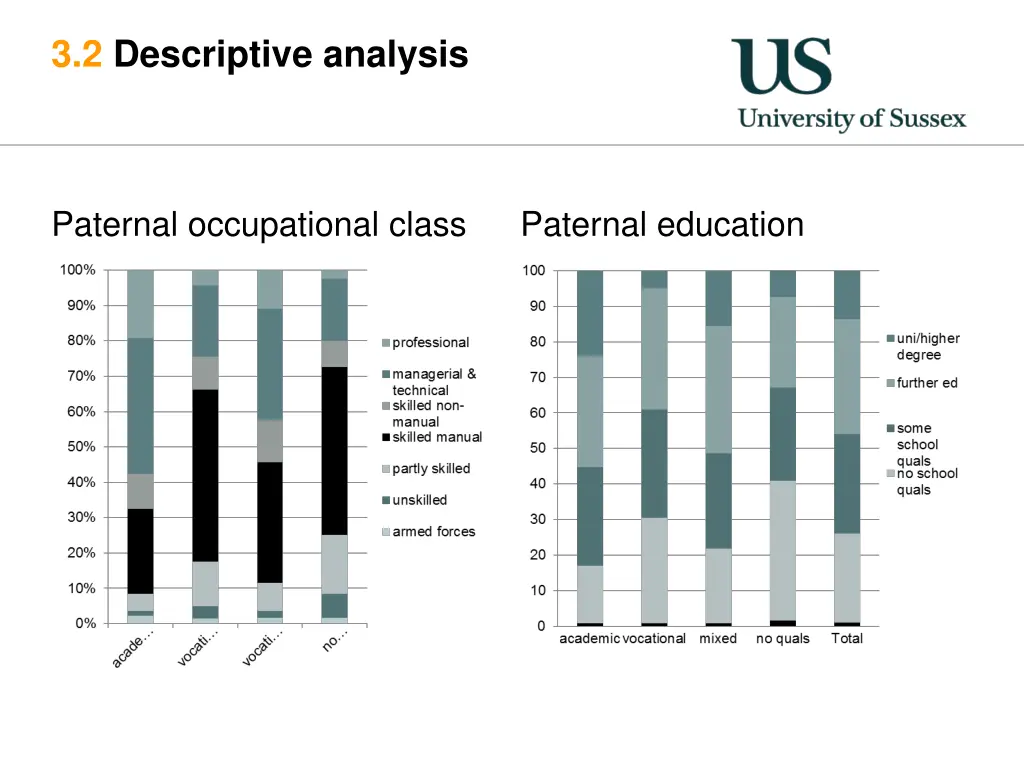 3 2 descriptive analysis