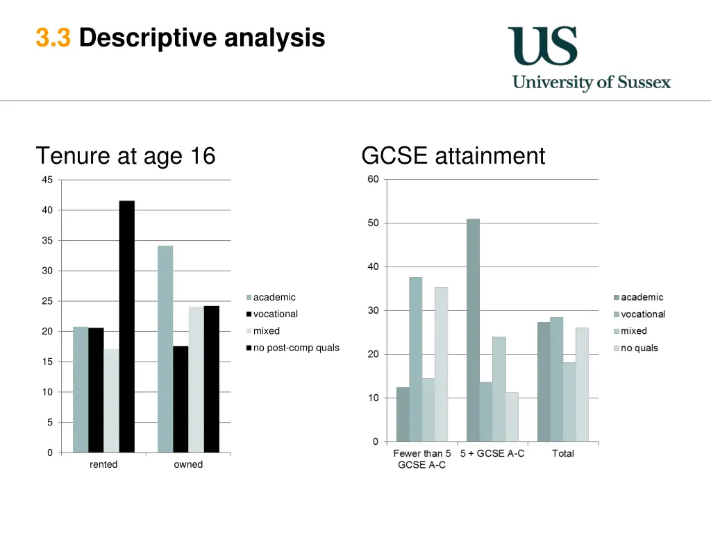 3 3 descriptive analysis