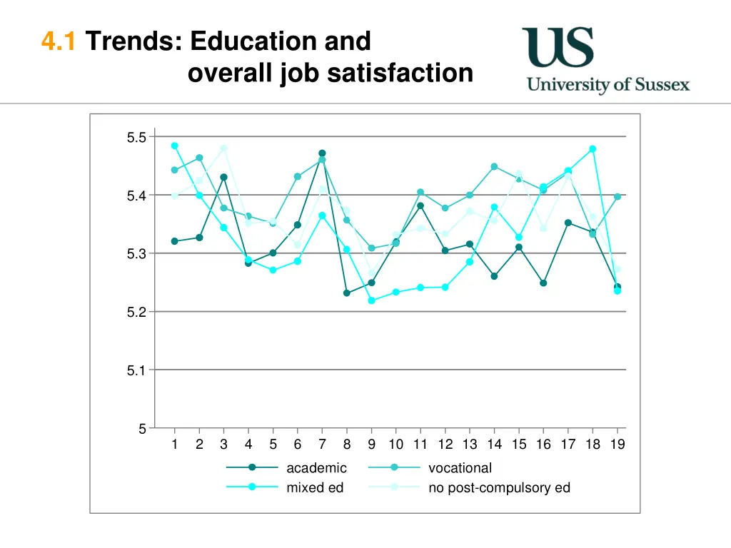 4 1 trends education and overall job satisfaction