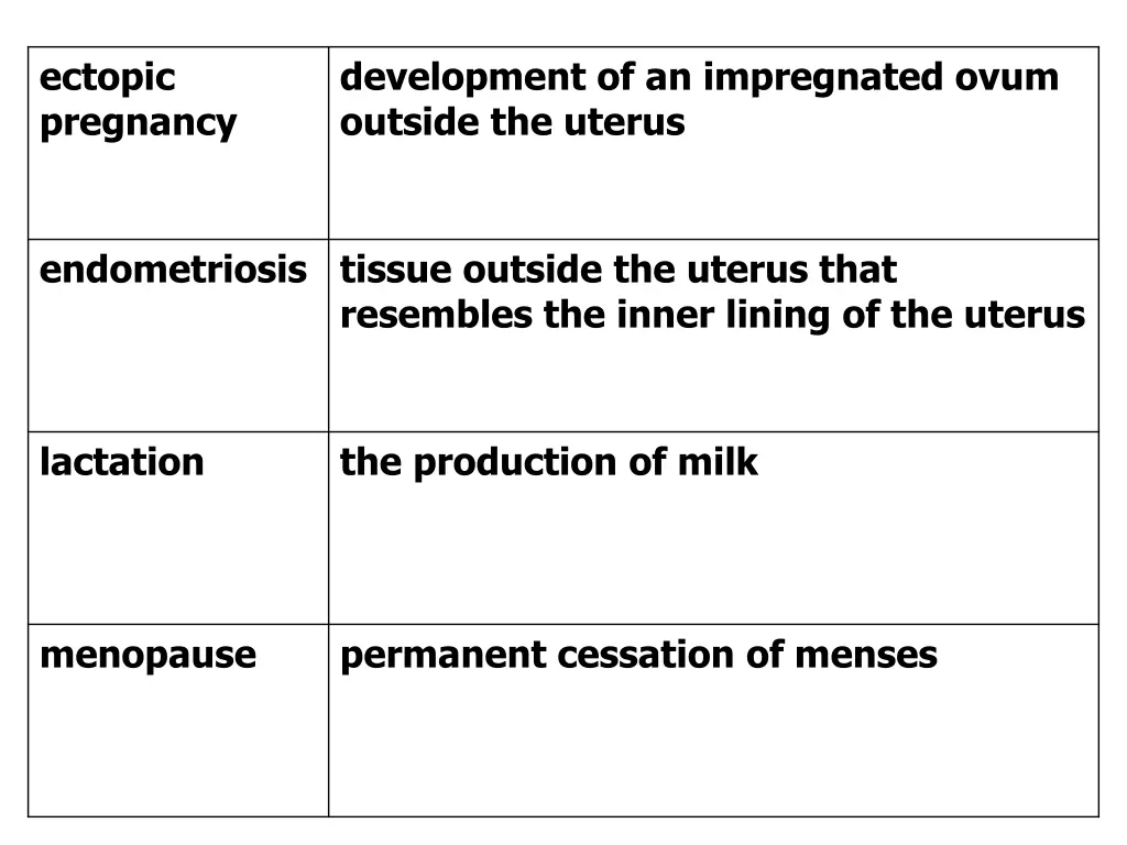 ectopic pregnancy