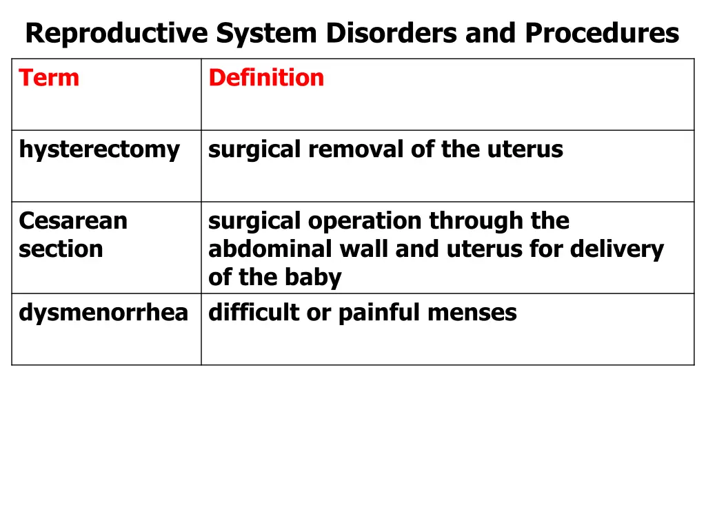 reproductive system disorders and procedures