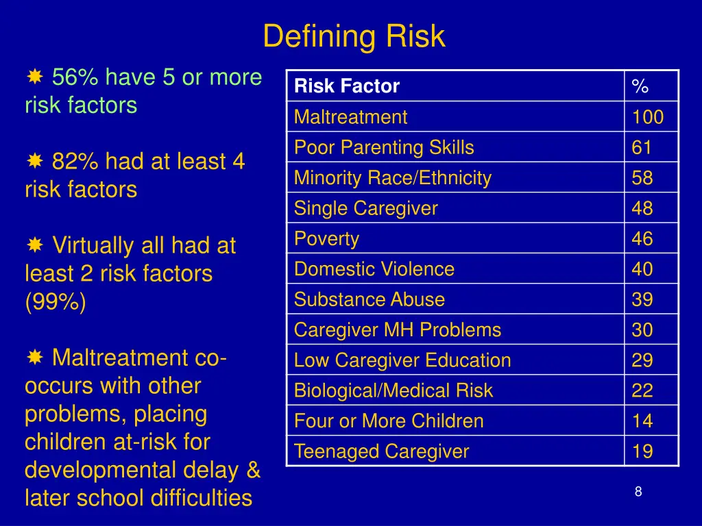 defining risk