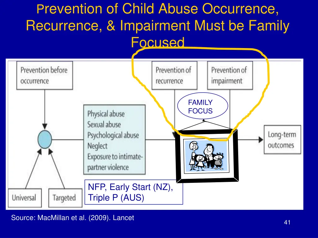 p revention of child abuse occurrence recurrence