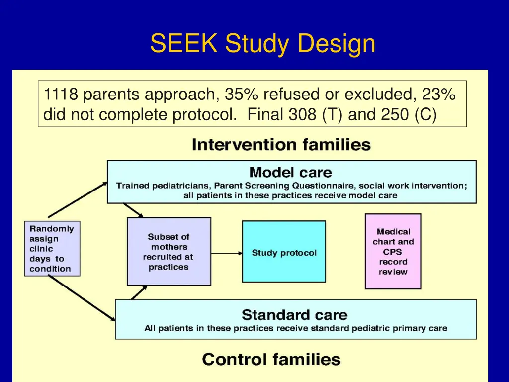 seek study design