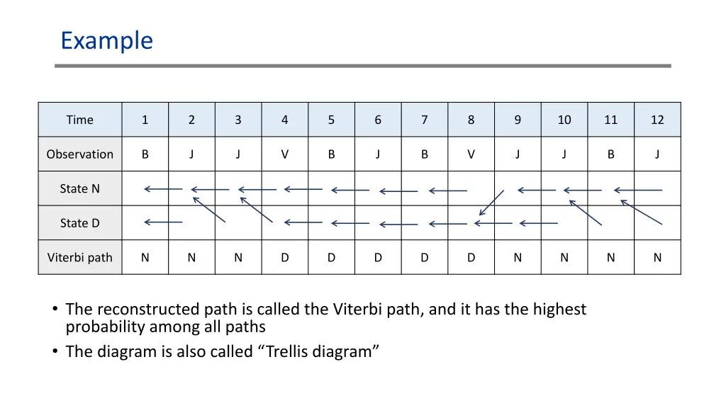 example 3