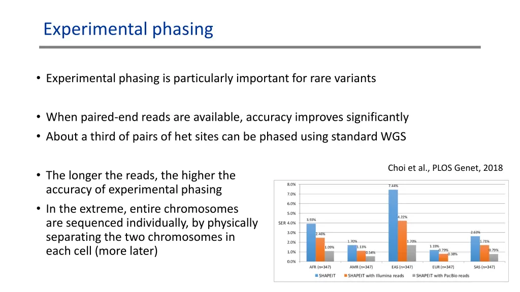 experimental phasing 1