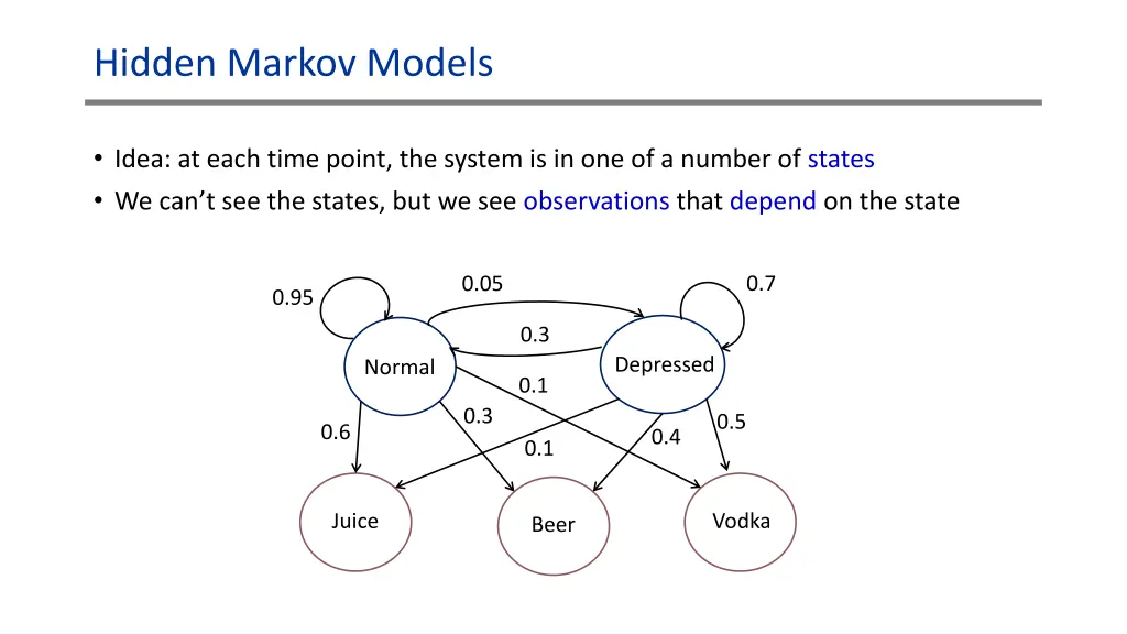 hidden markov models