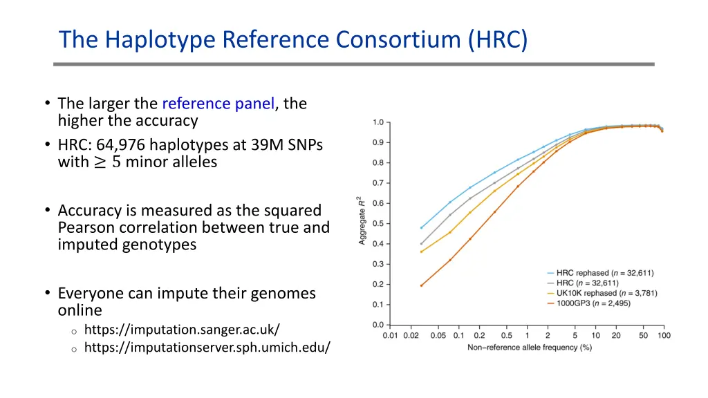 the haplotype reference consortium hrc