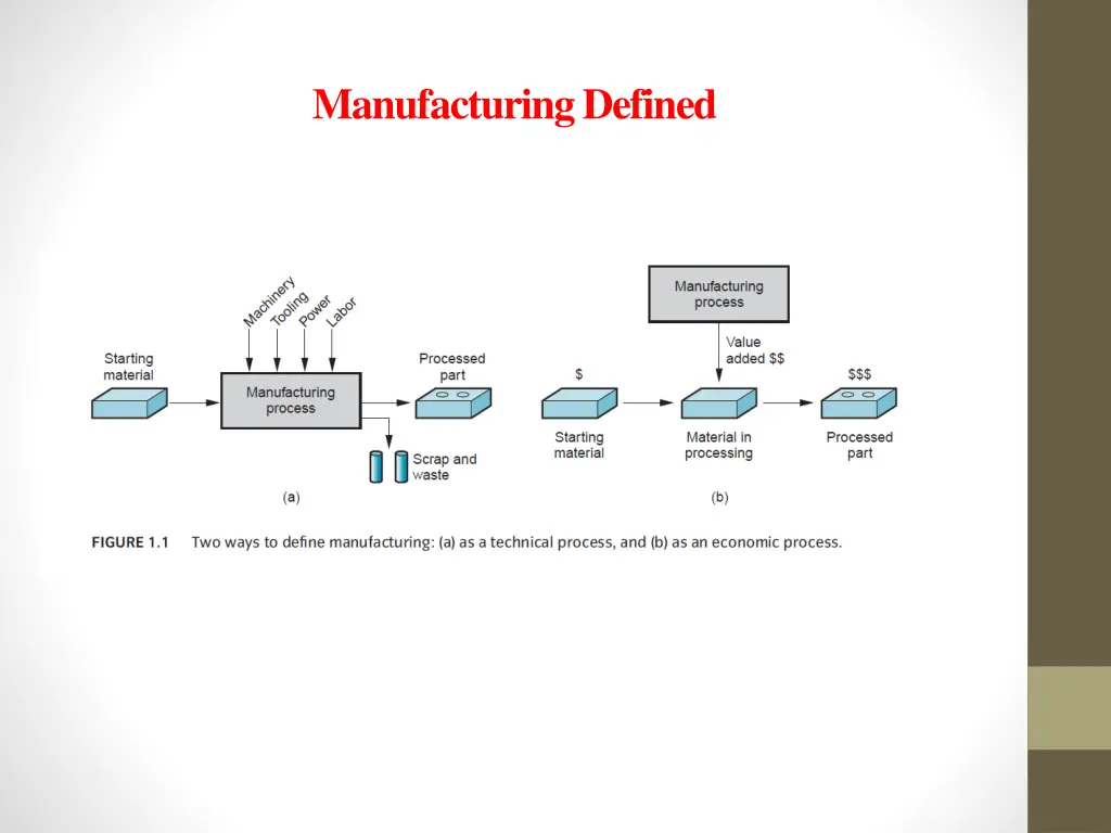 manufacturing defined