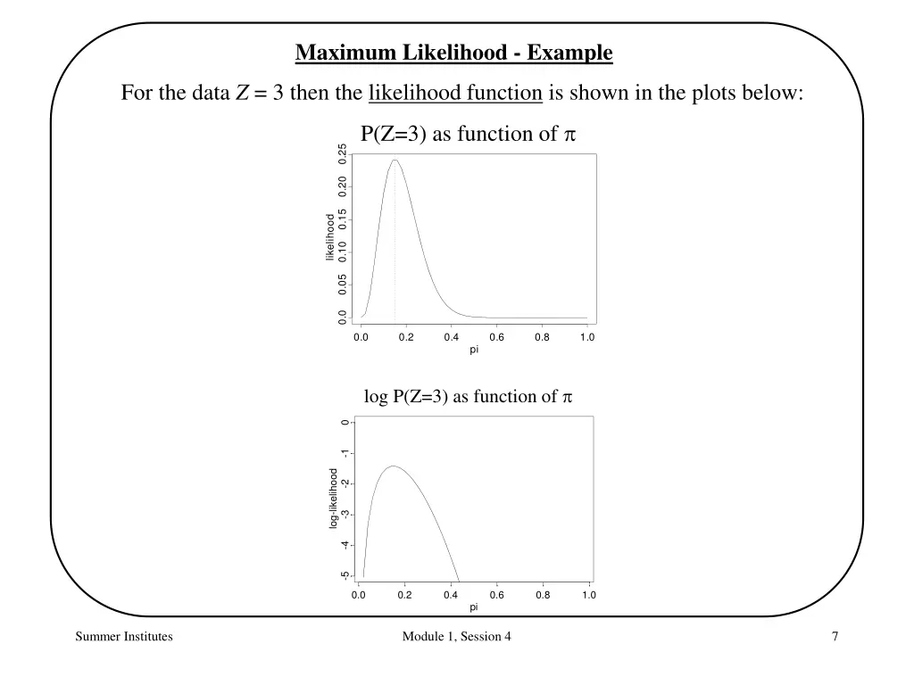 maximum likelihood example 3