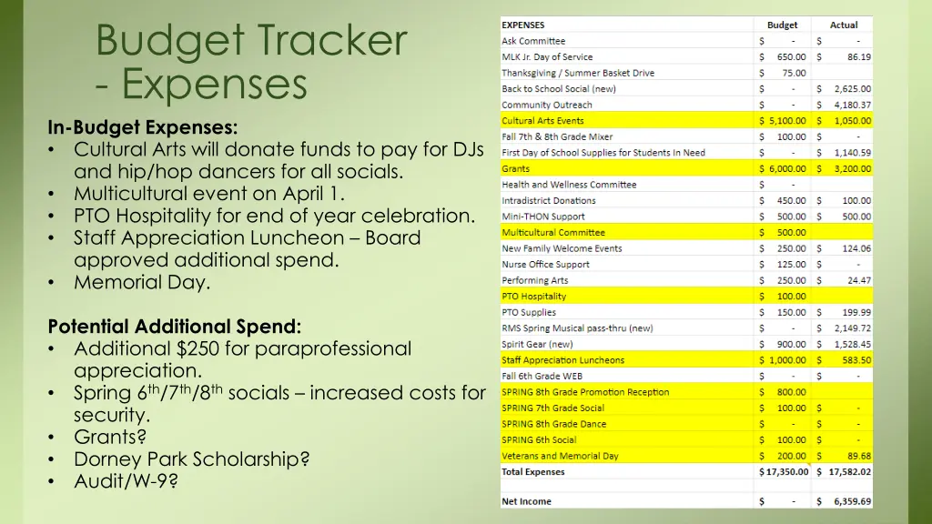 budget tracker expenses in budget expenses