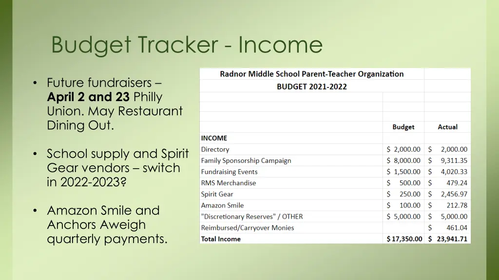 budget tracker income