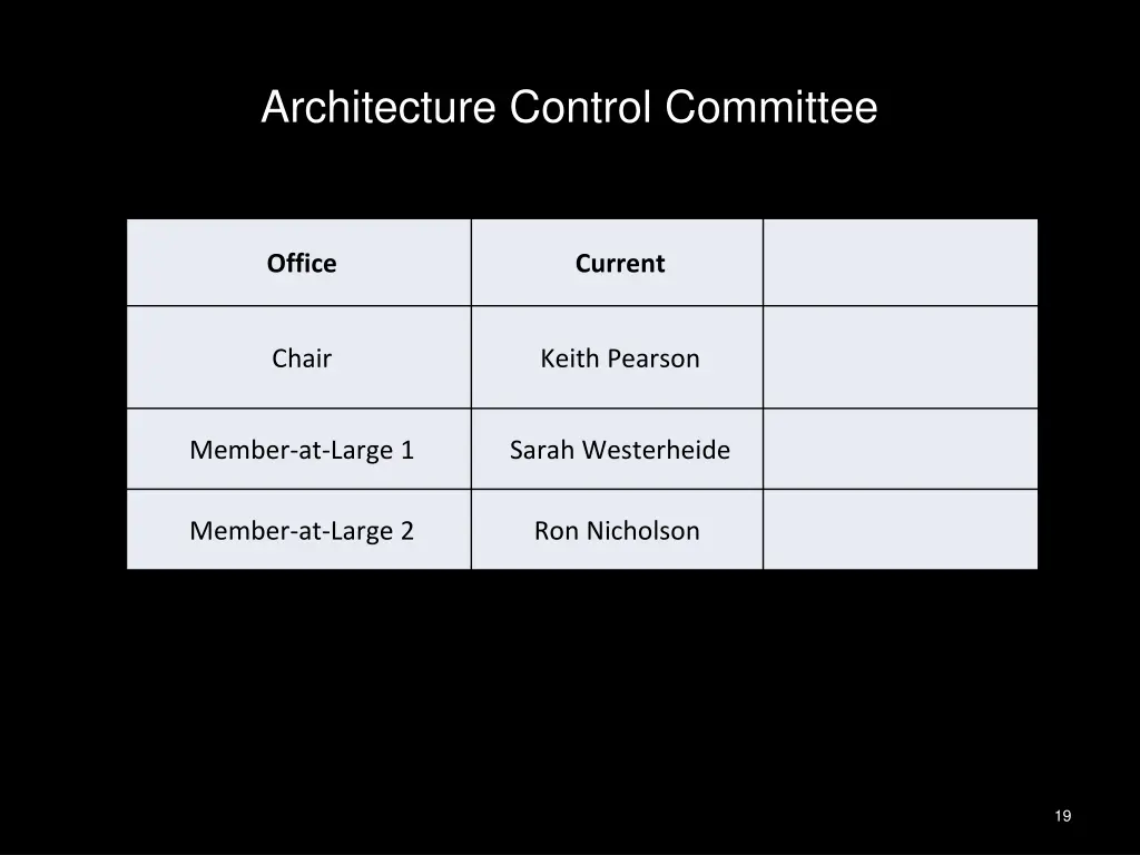 architecture control committee