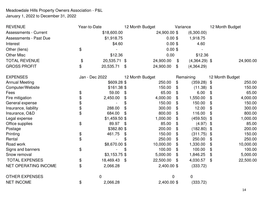 meadowdale hills property owners association 2