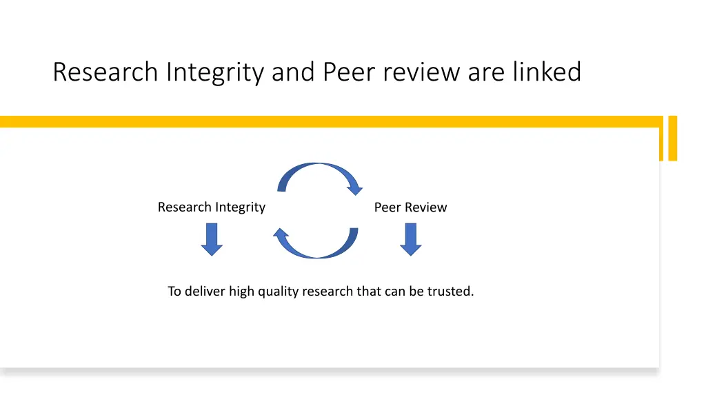 research integrity and peer review are linked