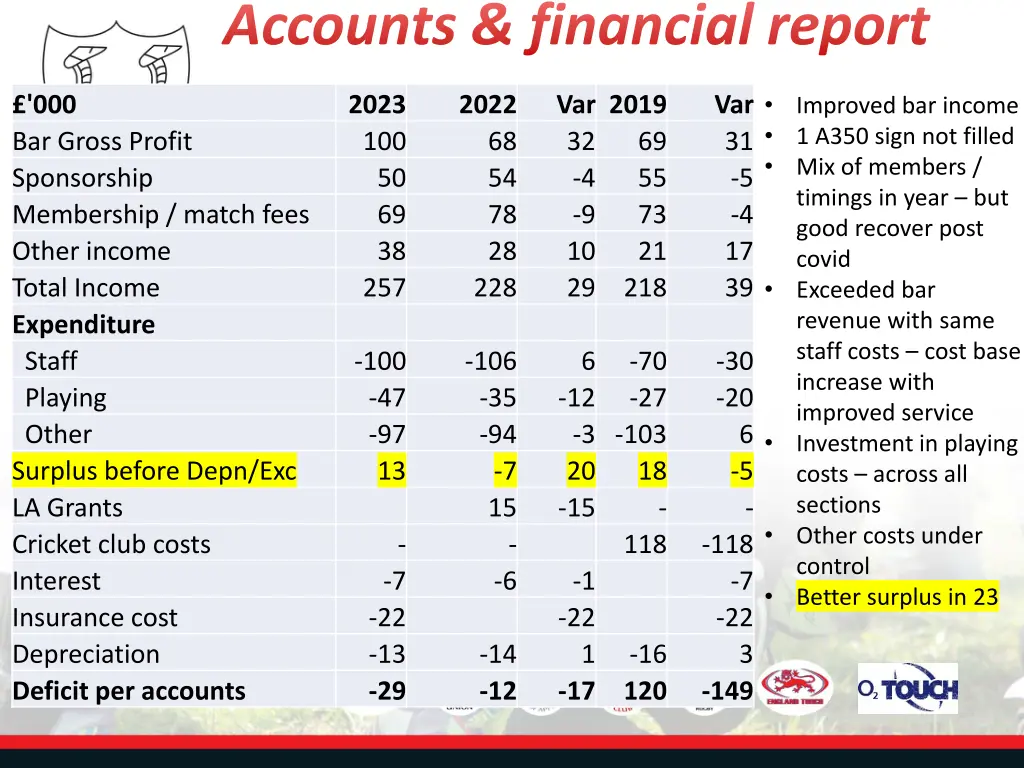 accounts financial report