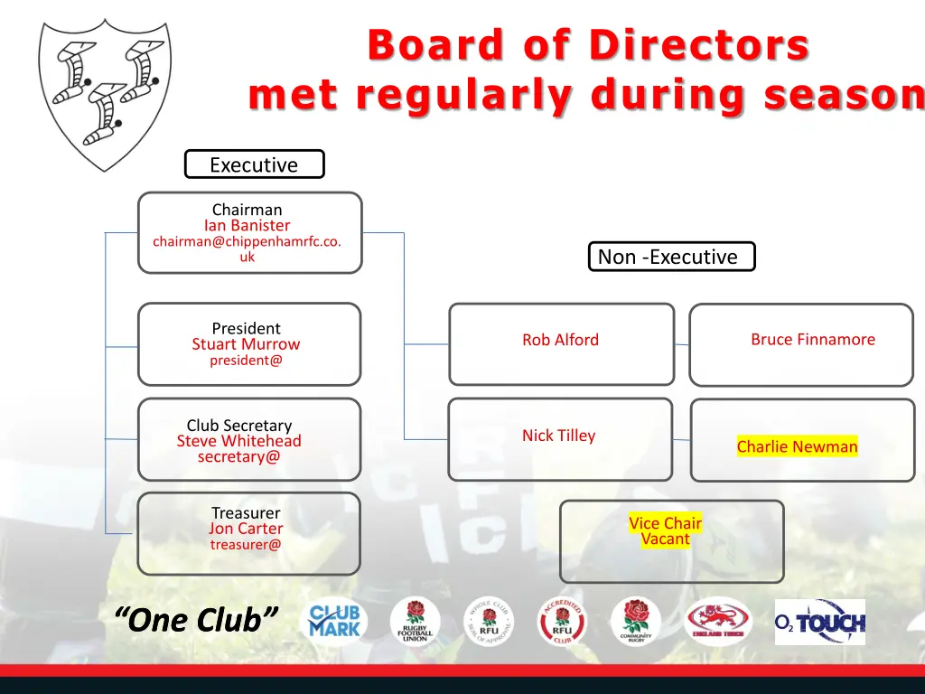 board of directors met regularly during season