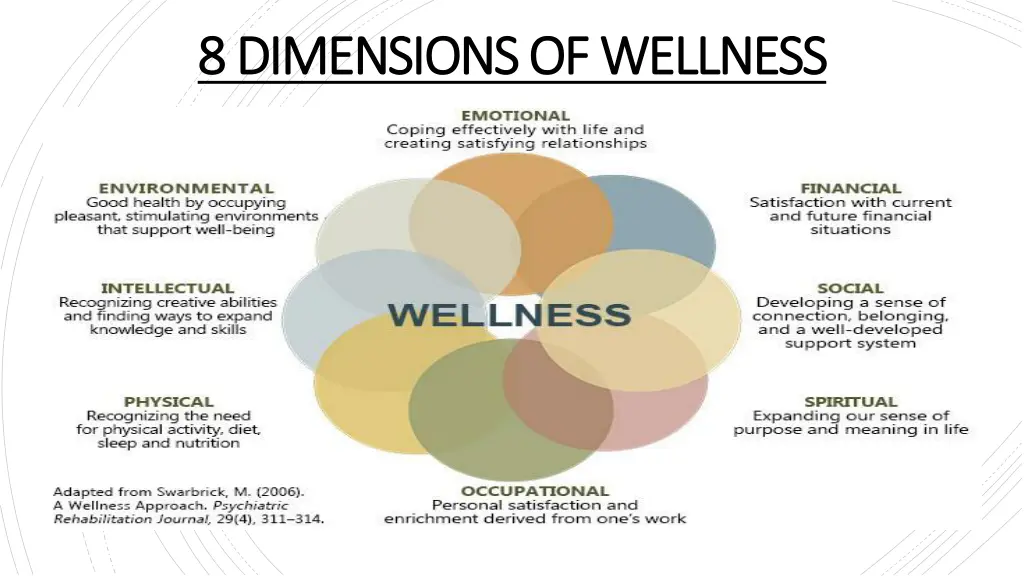 8 dimensions of wellness 8 dimensions of wellness