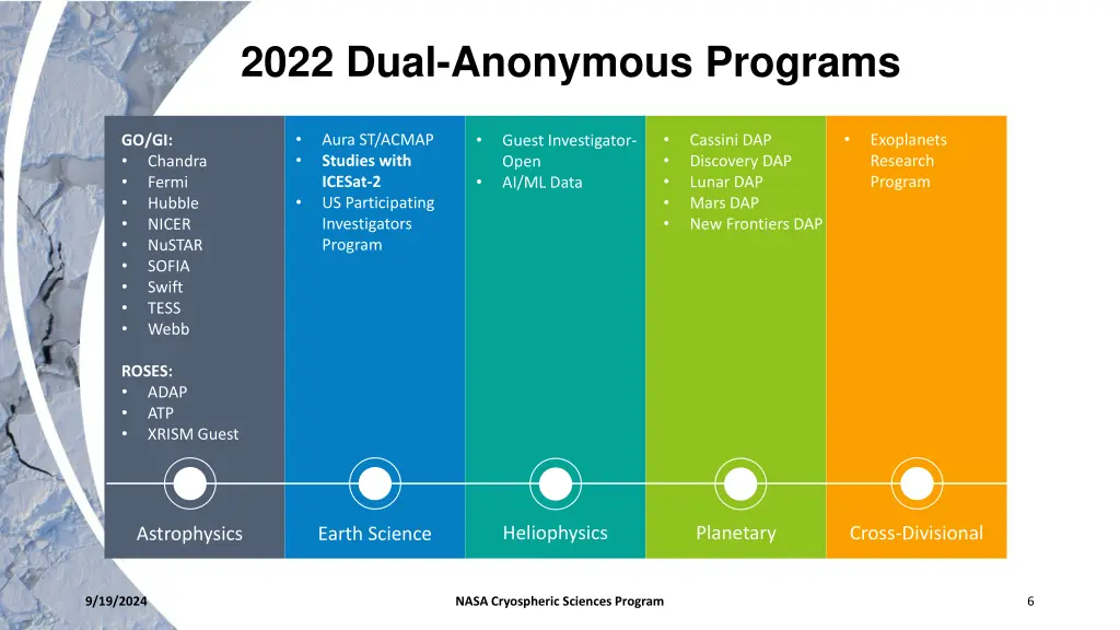 2022 dual anonymous programs