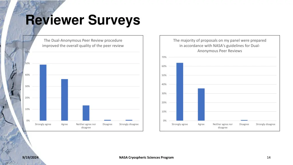 reviewer surveys