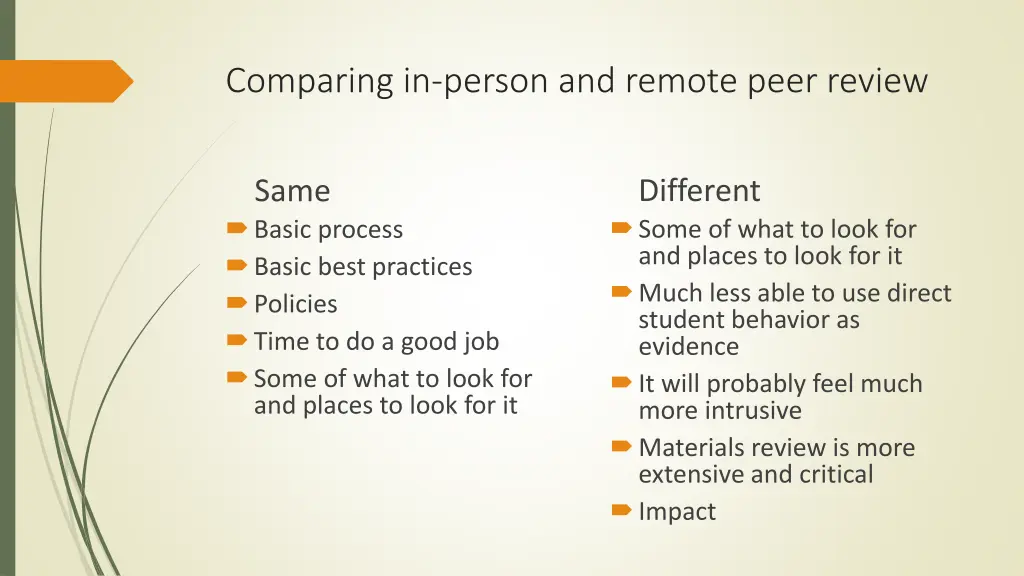 comparing in person and remote peer review