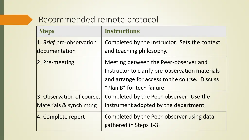 recommended remote protocol steps