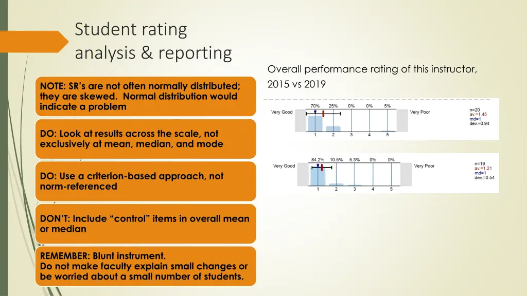 student rating analysis reporting