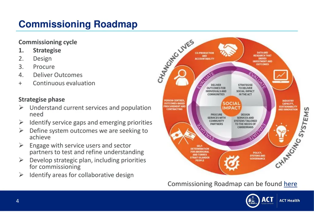 commissioning roadmap