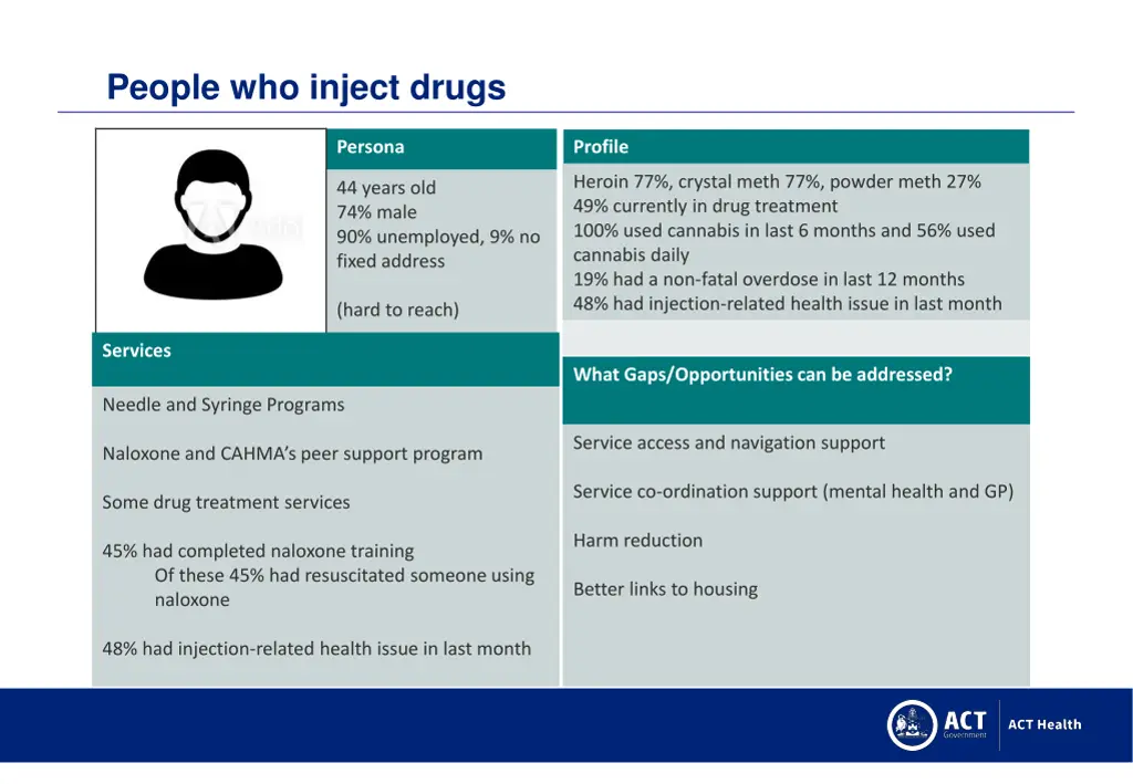 people who inject drugs