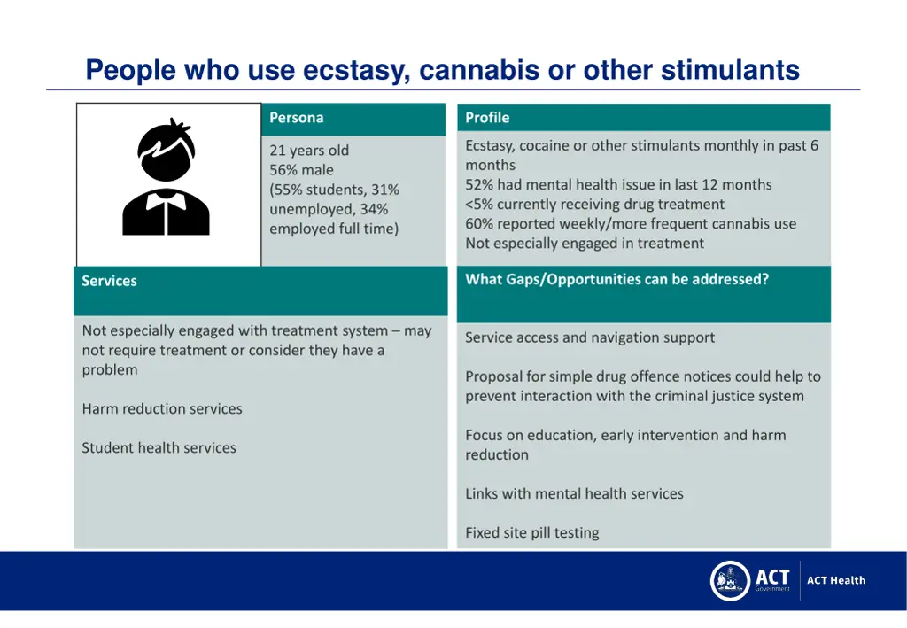 people who use ecstasy cannabis or other