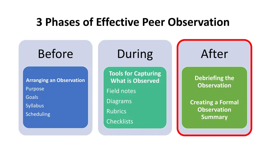 3 phases of effective peer observation 2